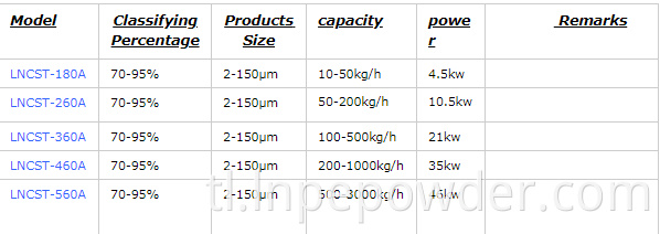 Inert gas air classifier powder classifier machine